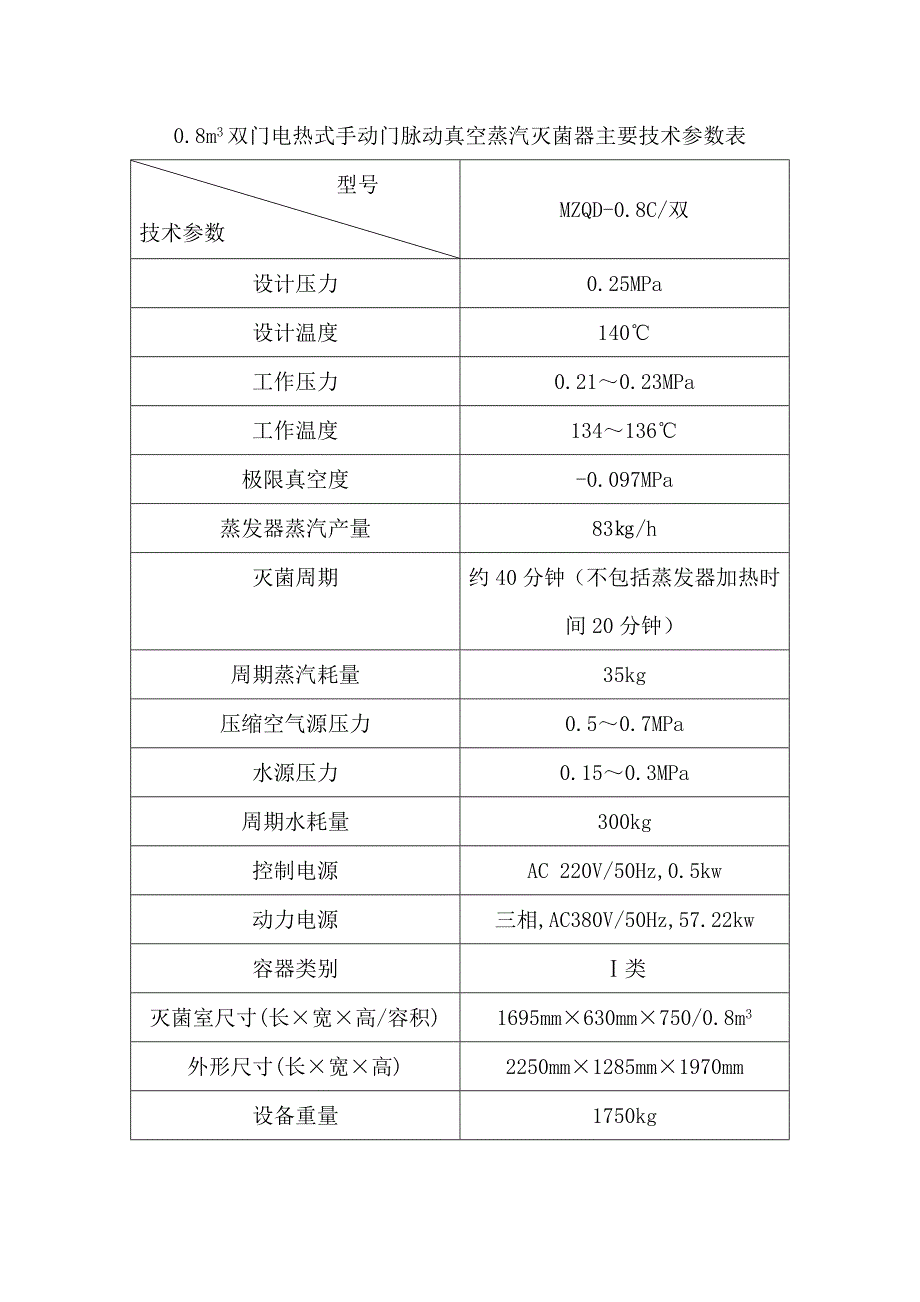 江汉手动门c脉动真空蒸汽灭菌器简介：胡大伟_第3页