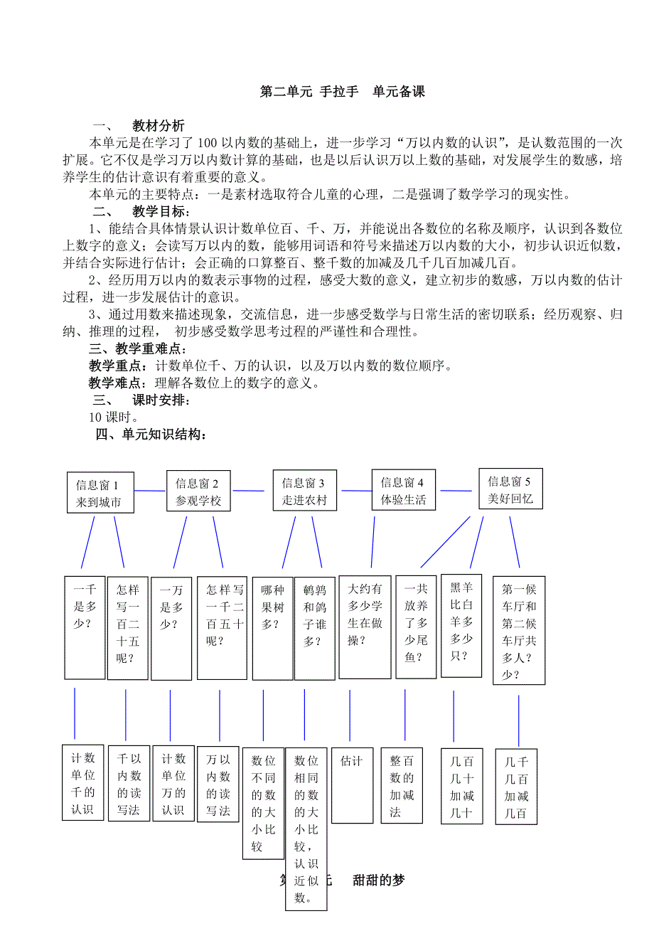 二年级下册数学单元备课_第2页