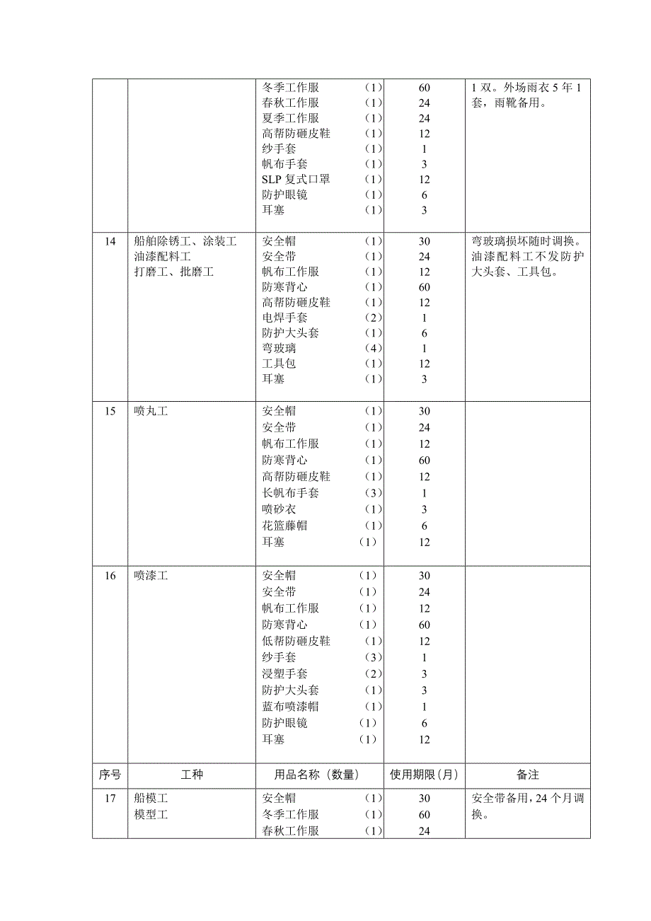 劳防用品配置标准_第4页