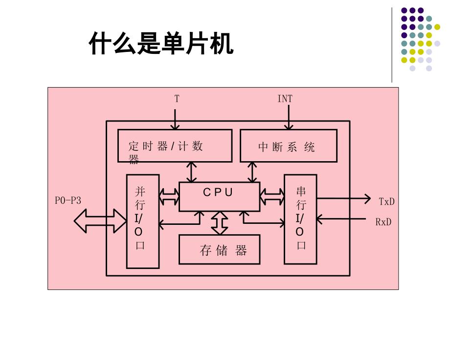 单片机应用技术(c语言版)_第4页