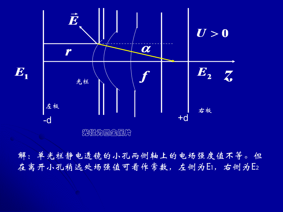 静电透镜工作原理_第2页