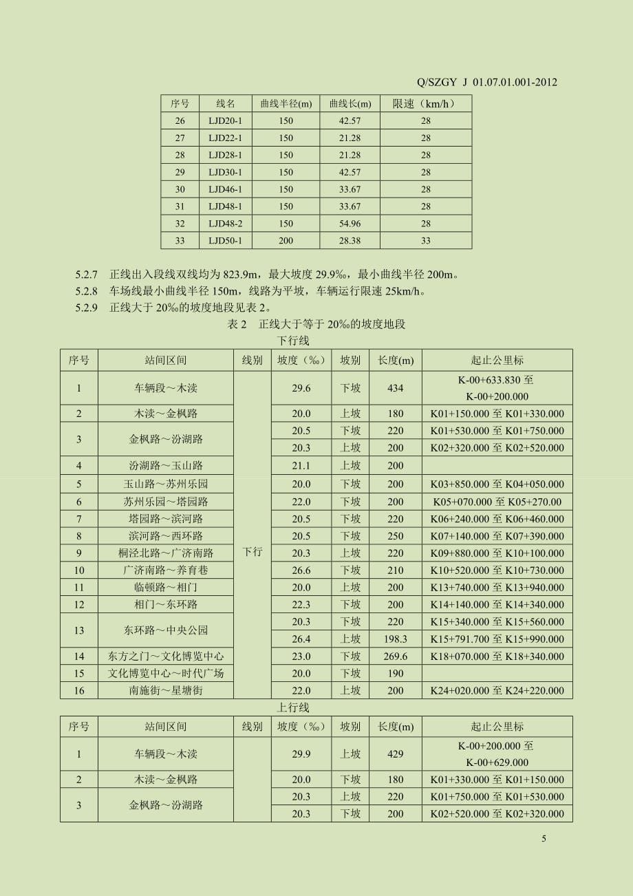 苏州一号线行车组织 规则_第5页