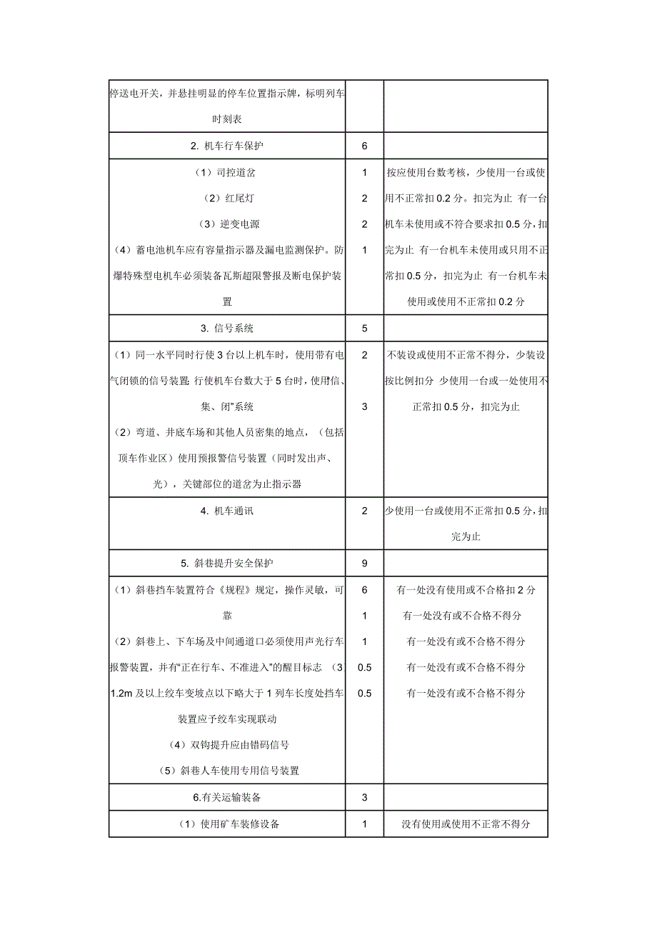 运输安全质量标准化标准及考核评级办法_第3页