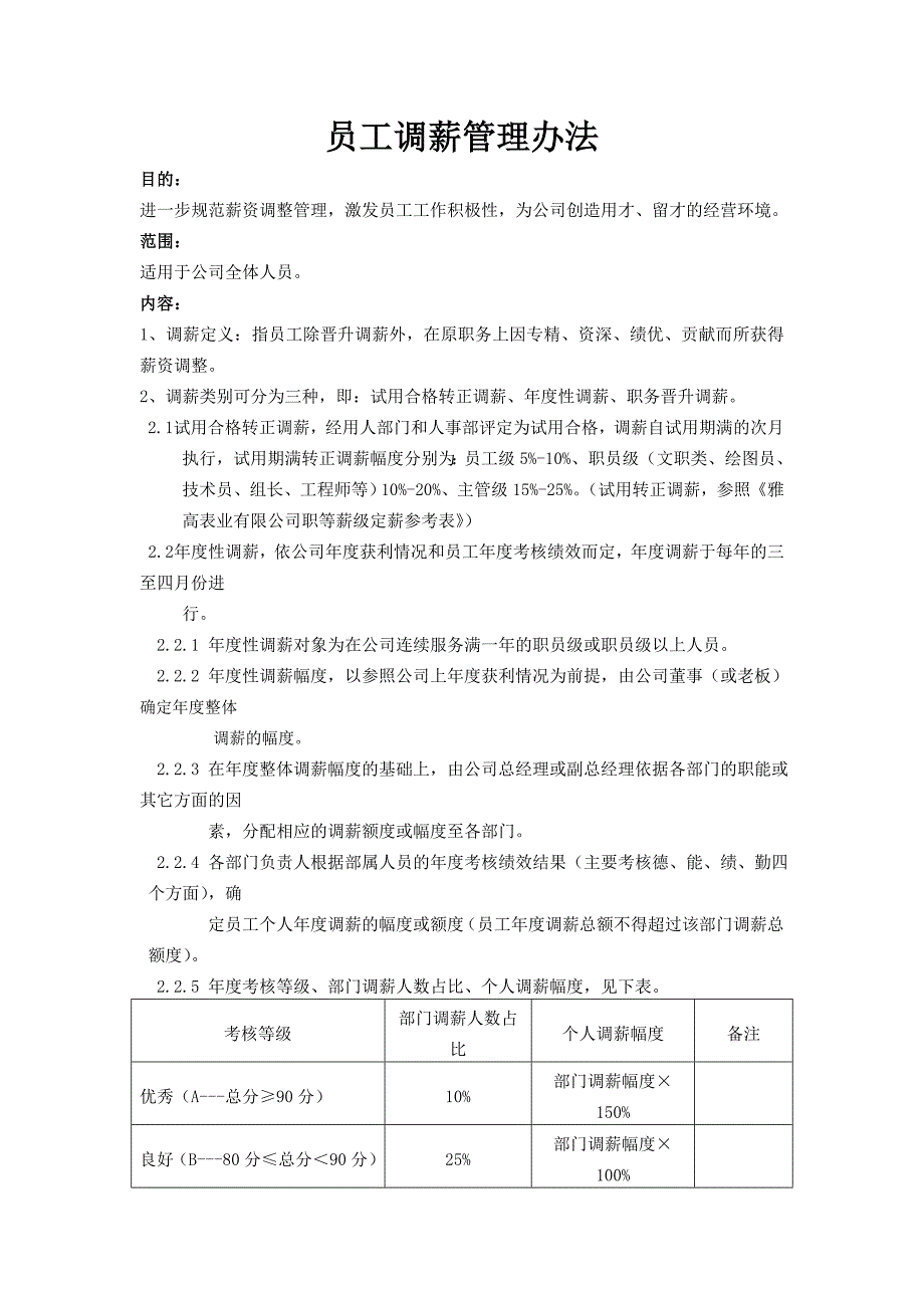 某公司员工调薪管理办法_第1页