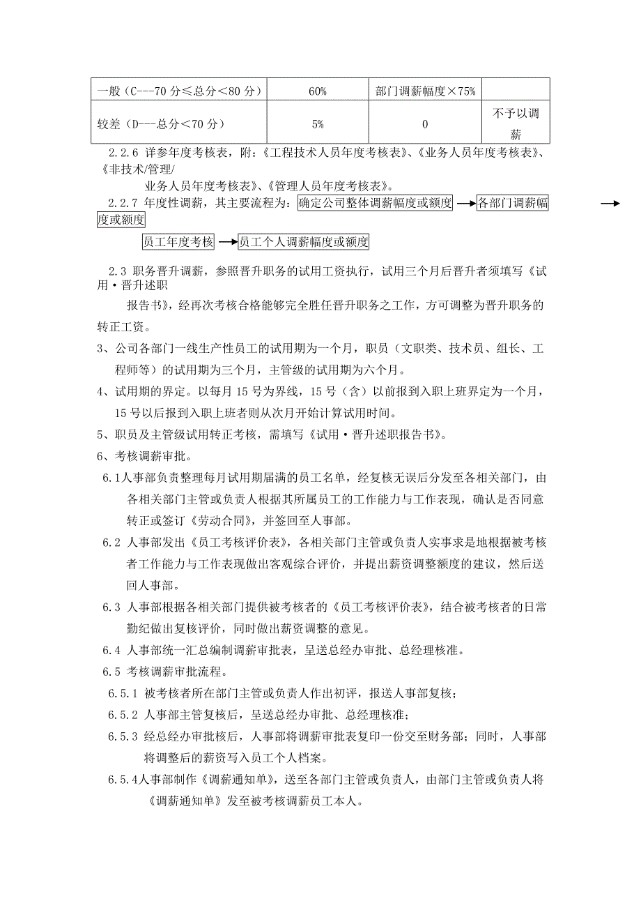 某公司员工调薪管理办法_第2页