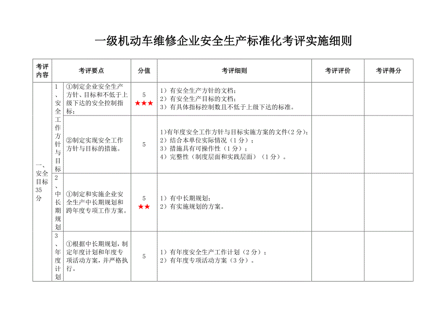 维修企业安全生产标准化考评实施细则_第1页