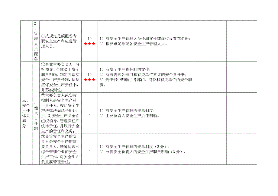 维修企业安全生产标准化考评实施细则_第3页