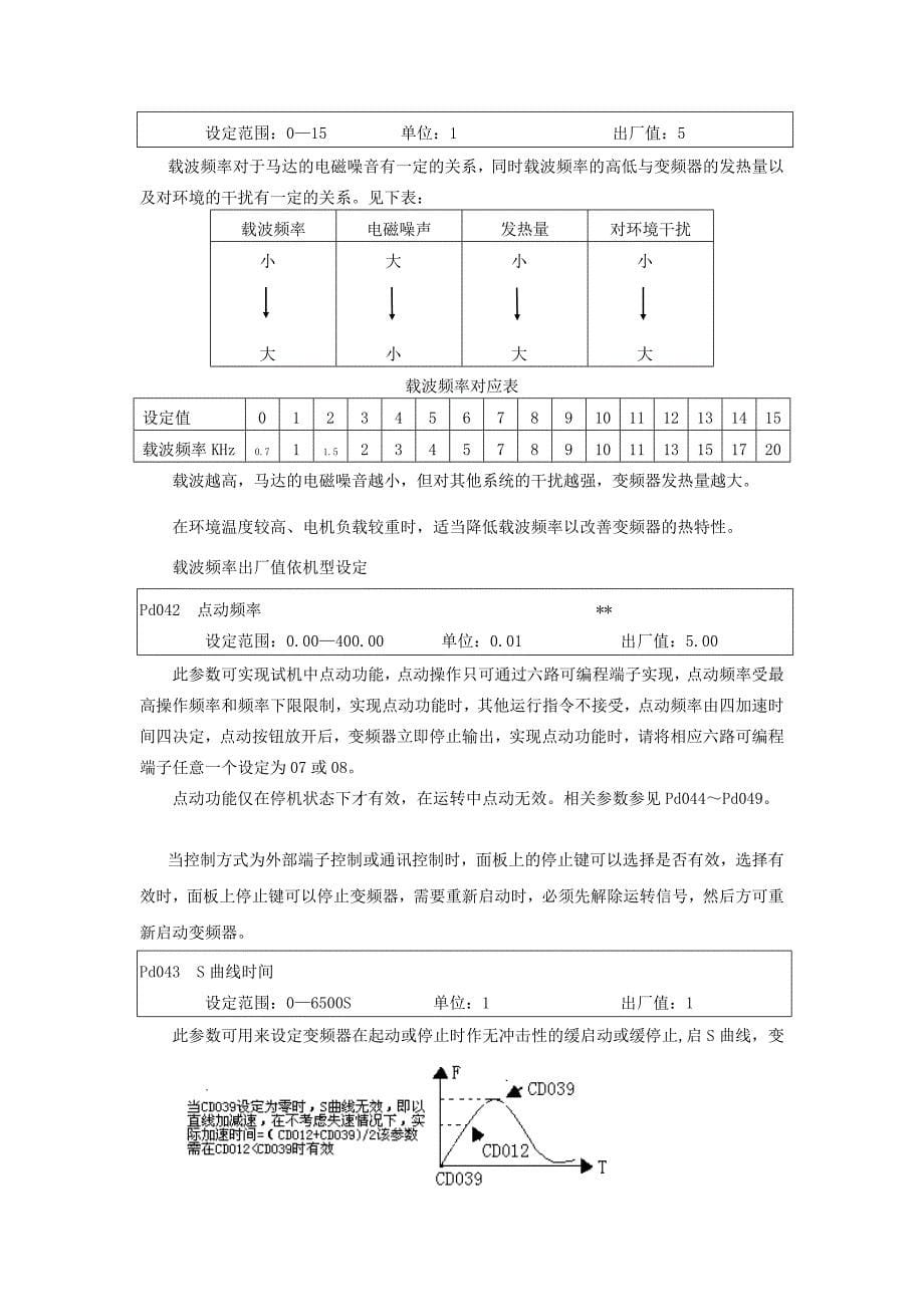 变频器参数设定教程_温州兆庄_第5页