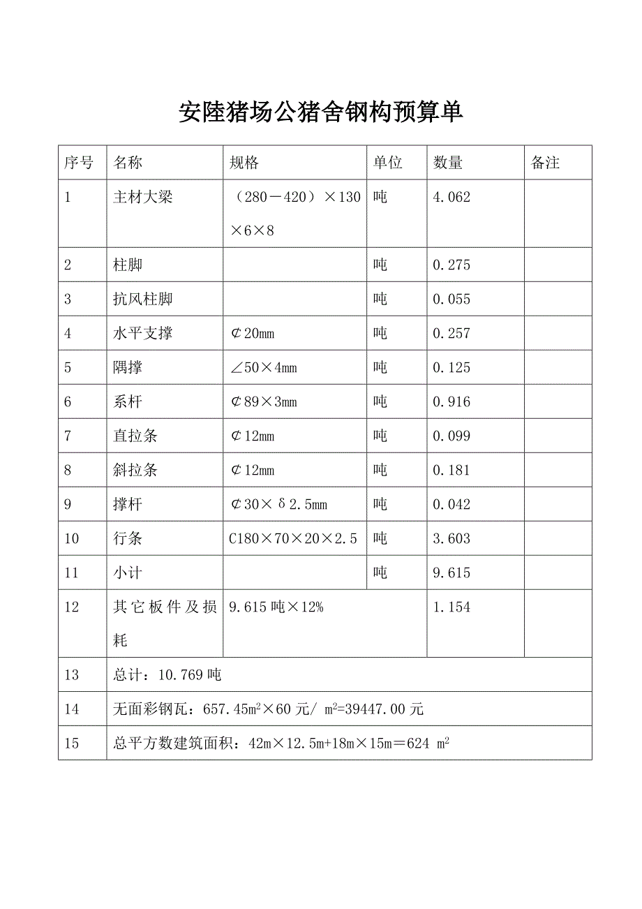 安陆猪场公猪舍钢构预算单_第1页