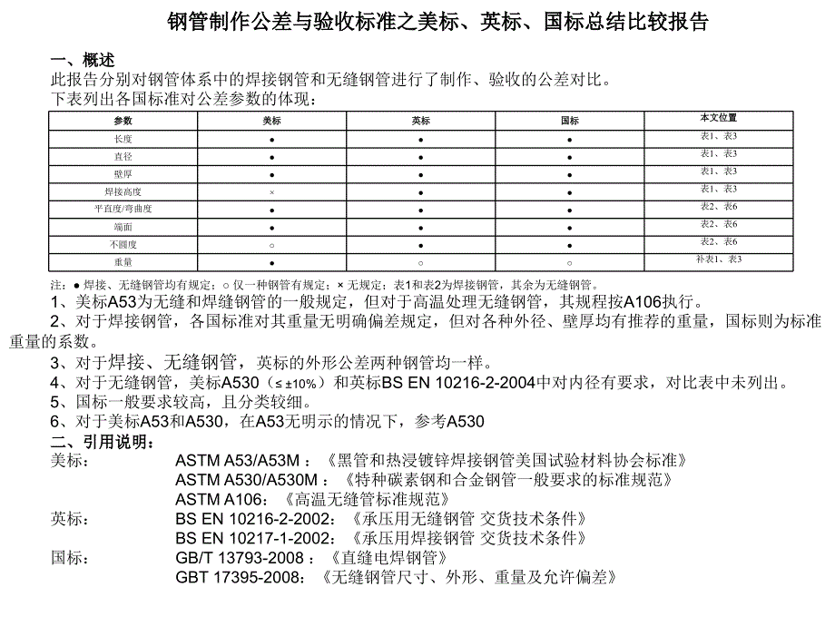 钢管验收标准总结比较_第1页