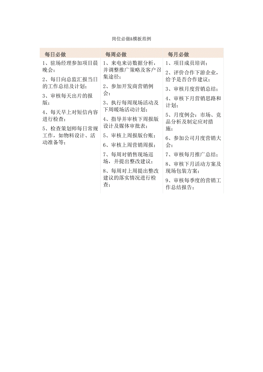 策划经理岗位工作_第4页