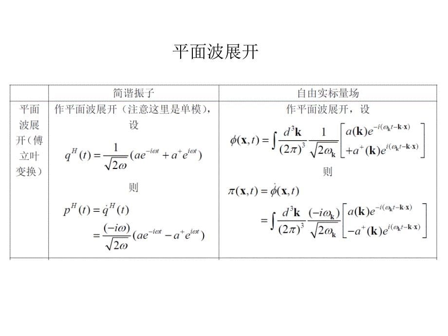 简谐振子与自由实标量场的正则量子化_第5页