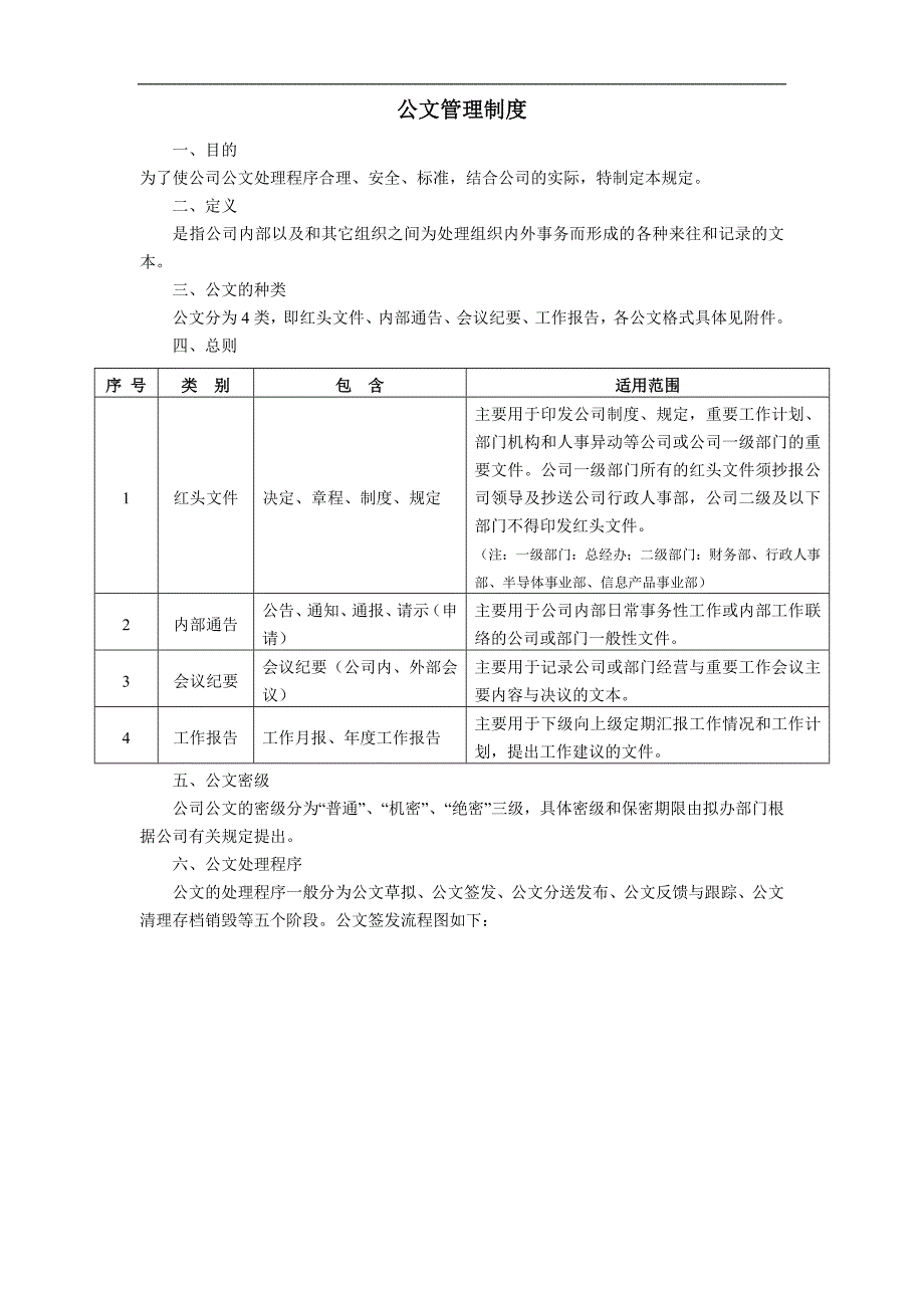 公司公文管理制度_第1页