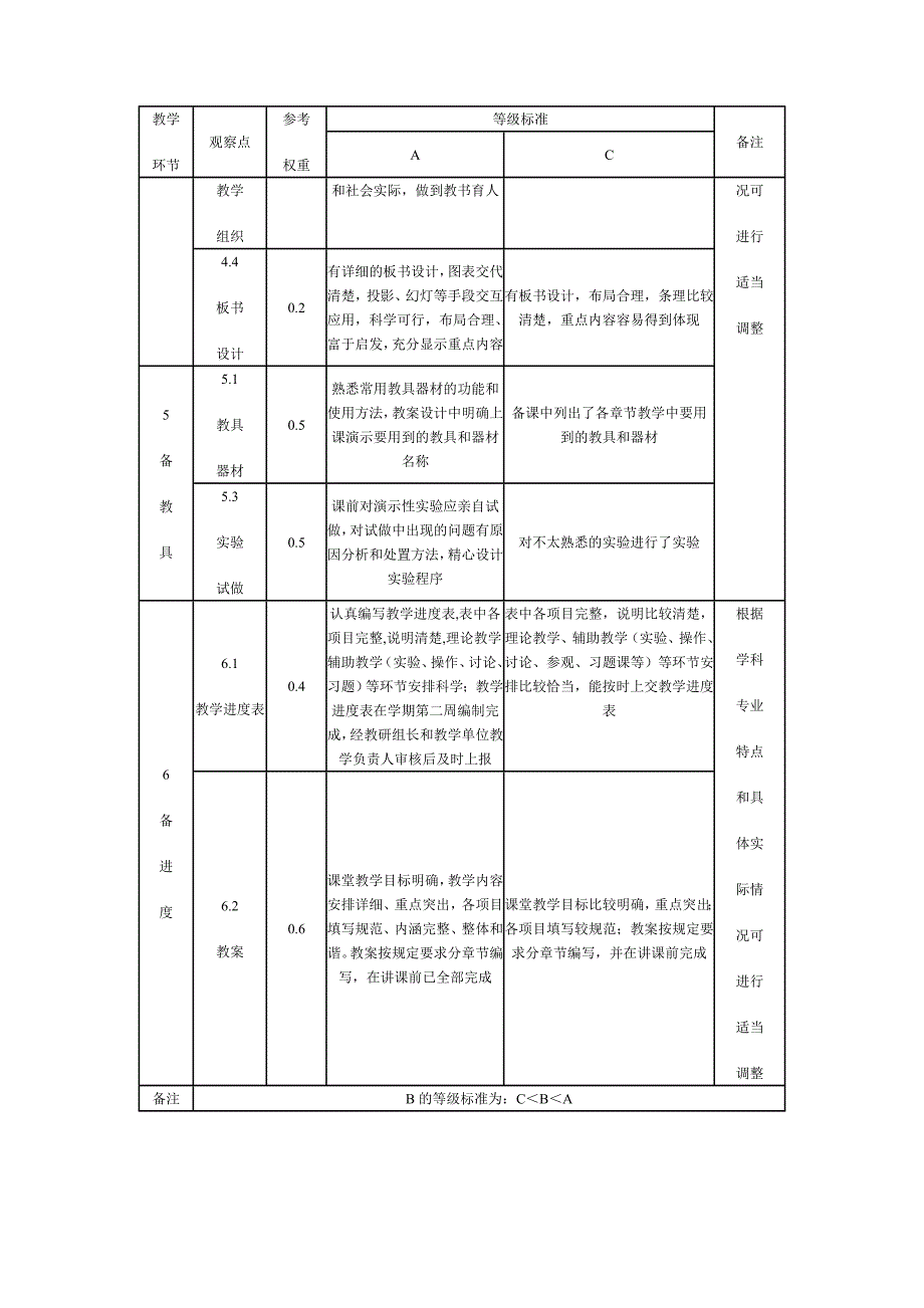 教师教学质量评价标准及评价方案_第4页