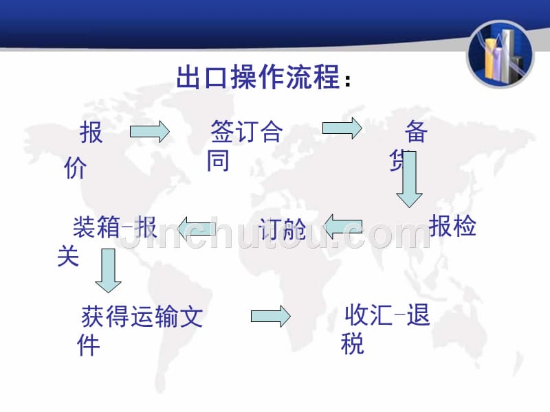 国际贸易出口流程_第2页