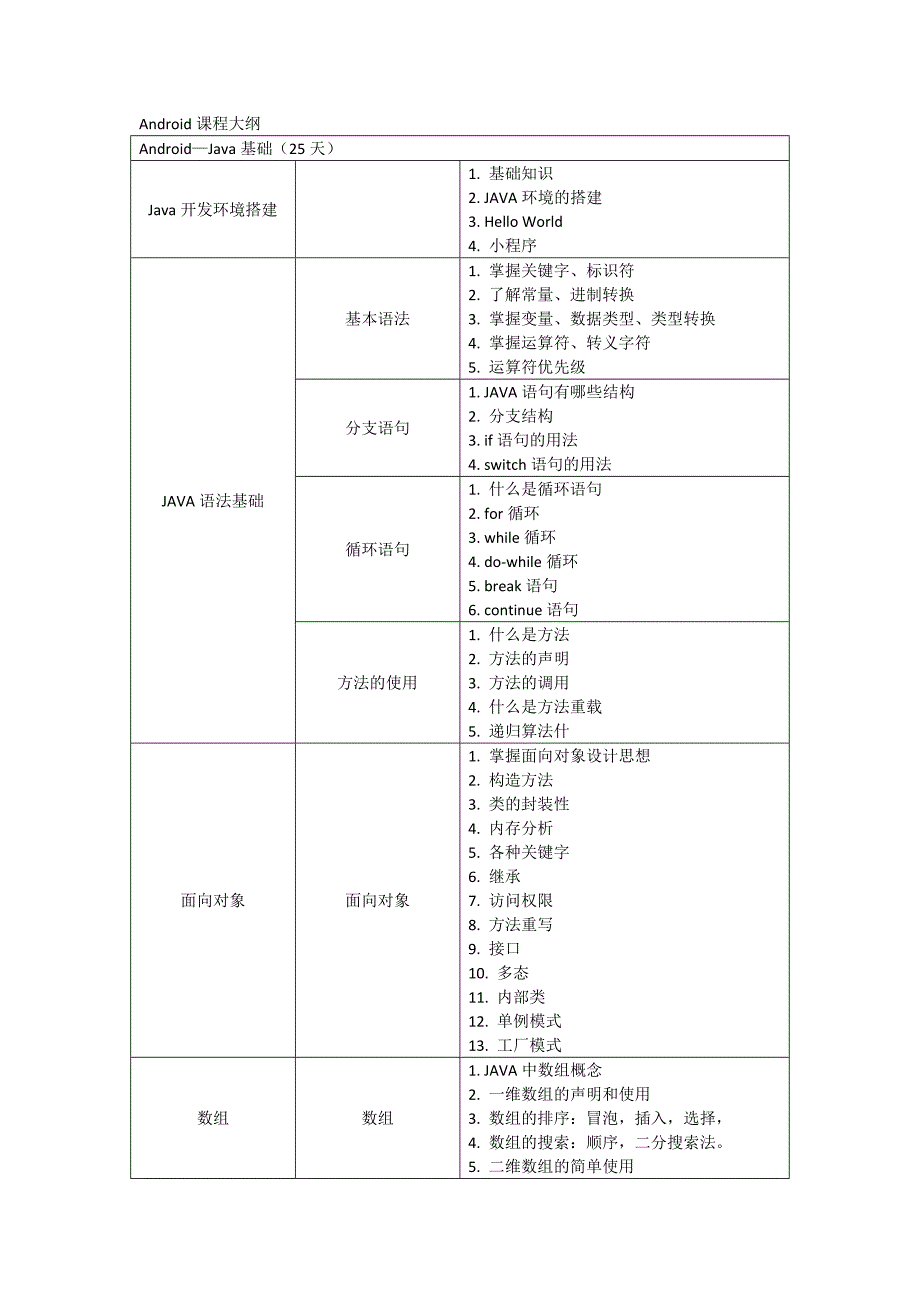 android课程大纲_第1页