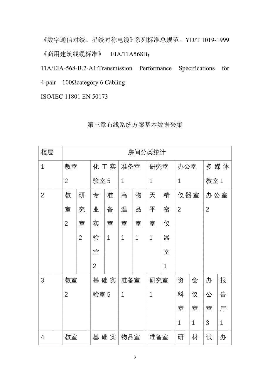 综合布线解决方案_第3页