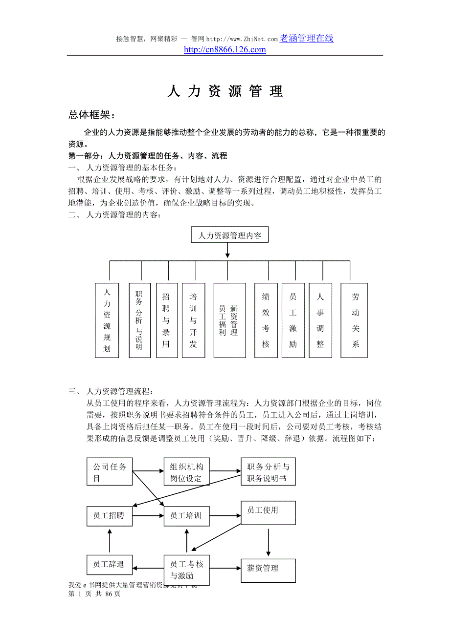 人力资源管理制度表格全套&amp;amp;表格_第1页