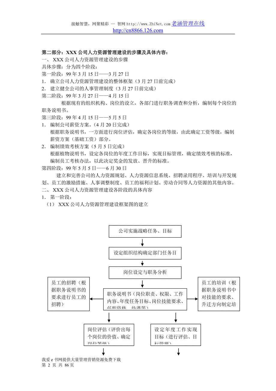 人力资源管理制度表格全套&amp;amp;表格_第2页