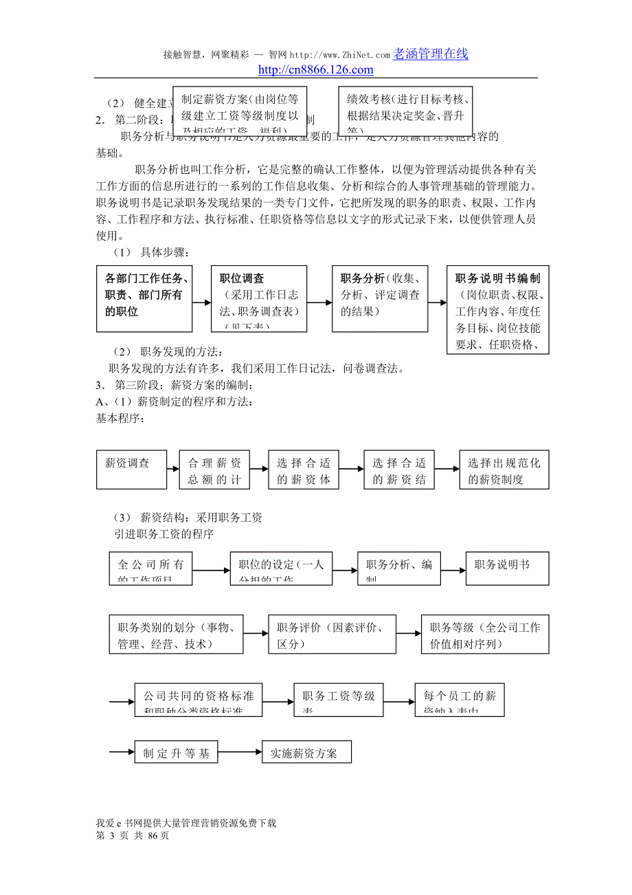 人力资源管理制度表格全套&amp;amp;表格_第3页