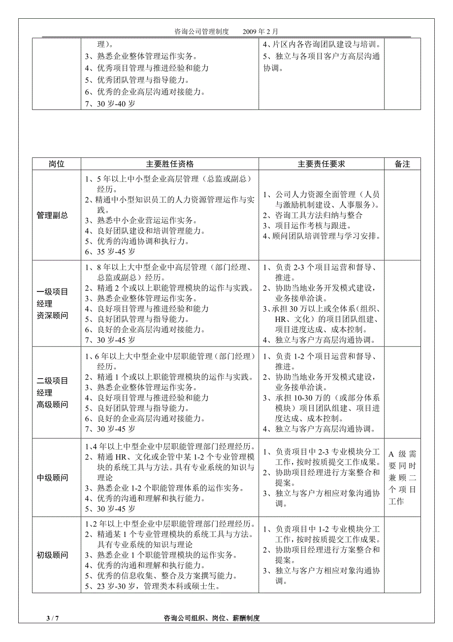 组织岗位薪资体系(草案)_第3页