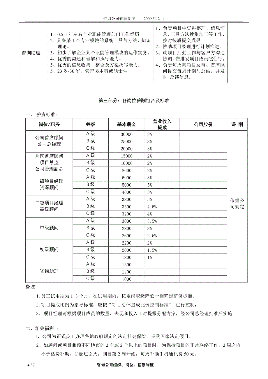 组织岗位薪资体系(草案)_第4页