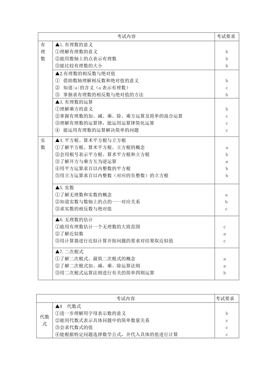 宁波市2015年普通高中保送生考试指南__(数学&#183;科学)_第3页