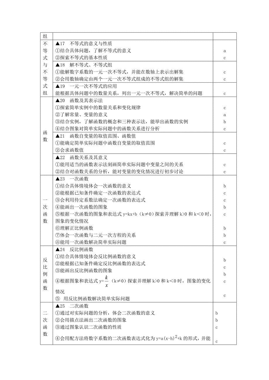 宁波市2015年普通高中保送生考试指南__(数学&#183;科学)_第5页