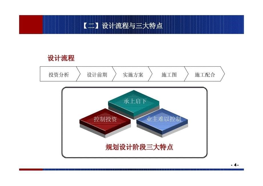 房地产企业规划设计阶段风险防范_第5页