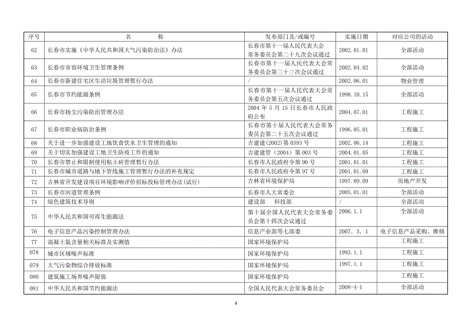 环境职业健康安全法律法规及其它要求清单_第4页