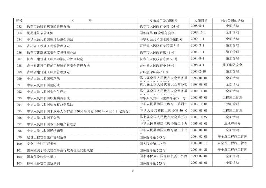 环境职业健康安全法律法规及其它要求清单_第5页