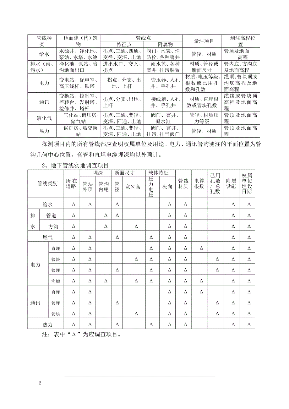 城市管线探测计划及费用预算_第4页