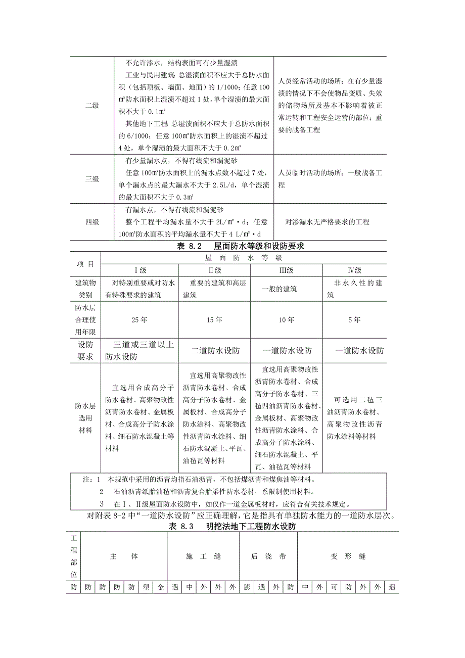 防水工程电子书_第2页