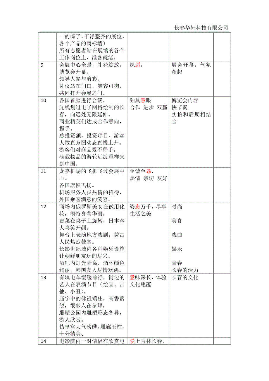 东北亚博览会 心字篇.docx.deflate_第4页