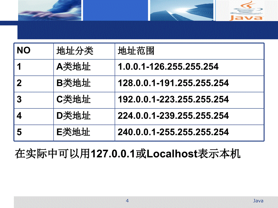 java网络编程ppt_第4页