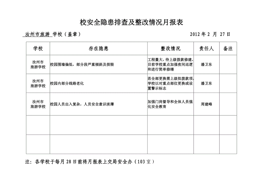 校安全隐患排查及整改情况月报表_第1页