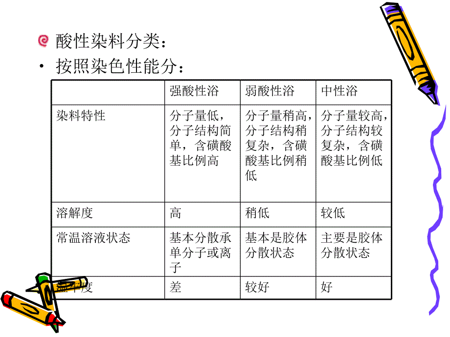 酸性染料-nylon 染色-2_第4页