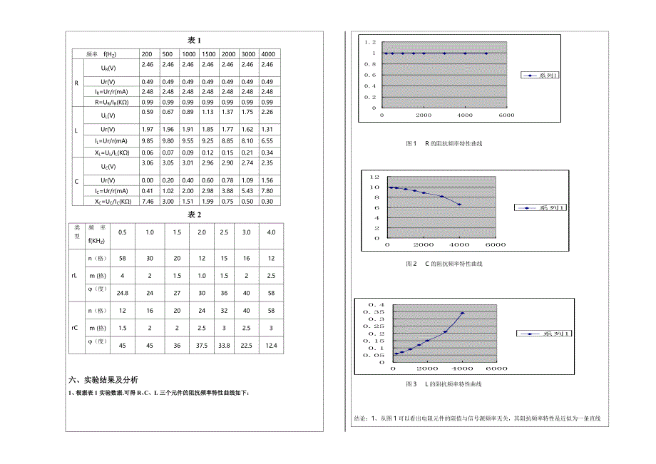 电路实验5rlc元件阻抗特性测定1_第2页