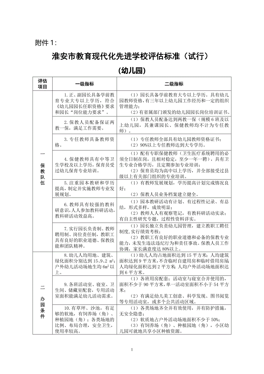 教育现代化评估标准_第1页