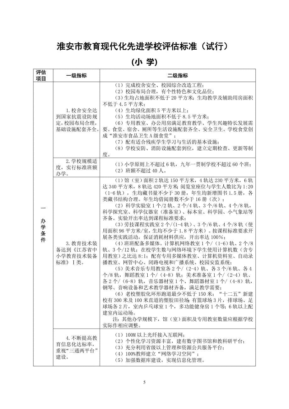 教育现代化评估标准_第5页