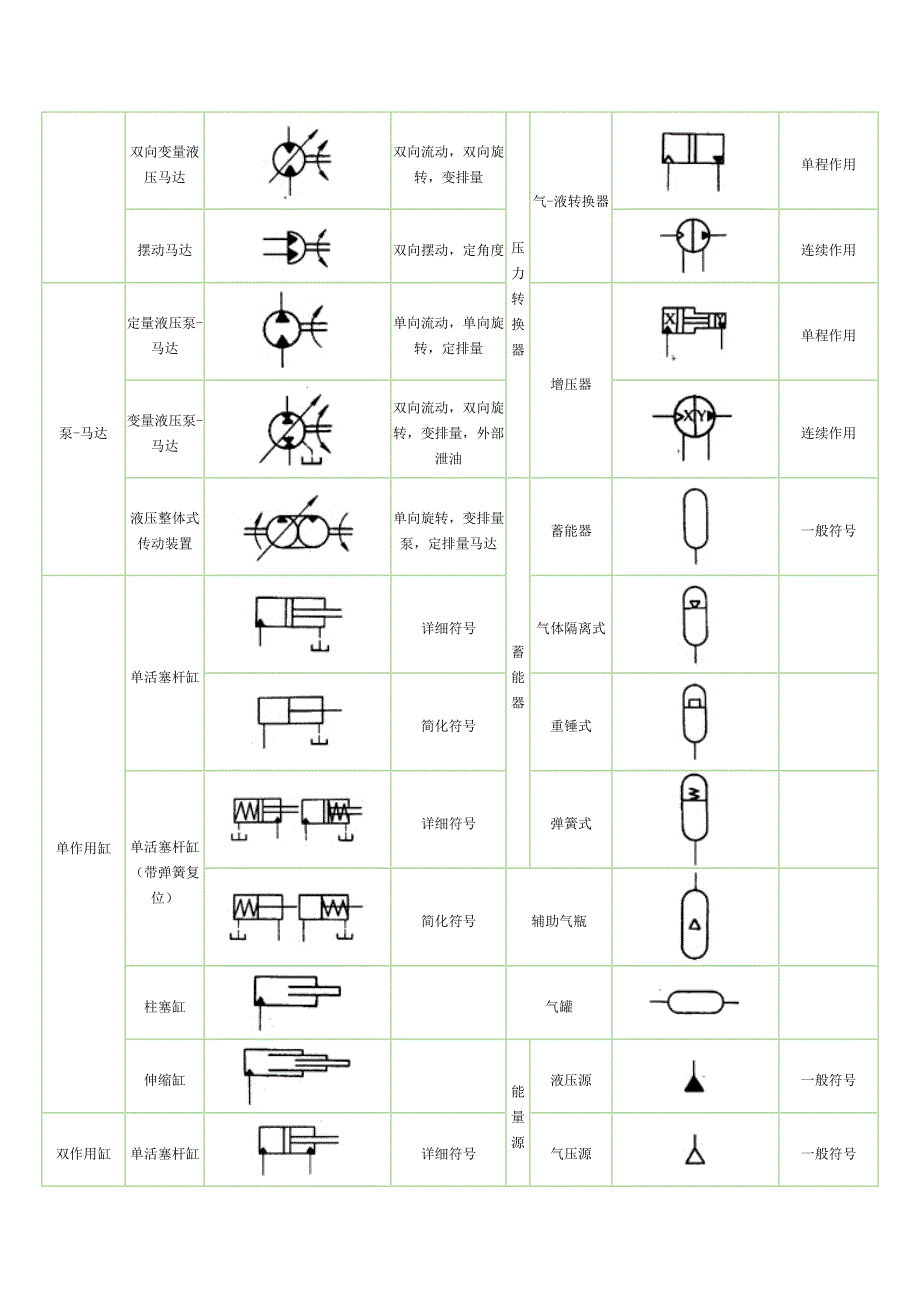 液压元件图标符号_第2页