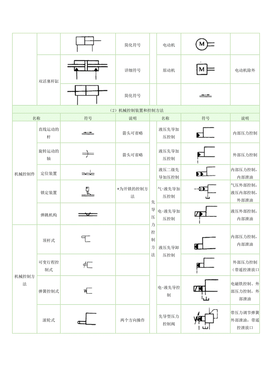 液压元件图标符号_第3页