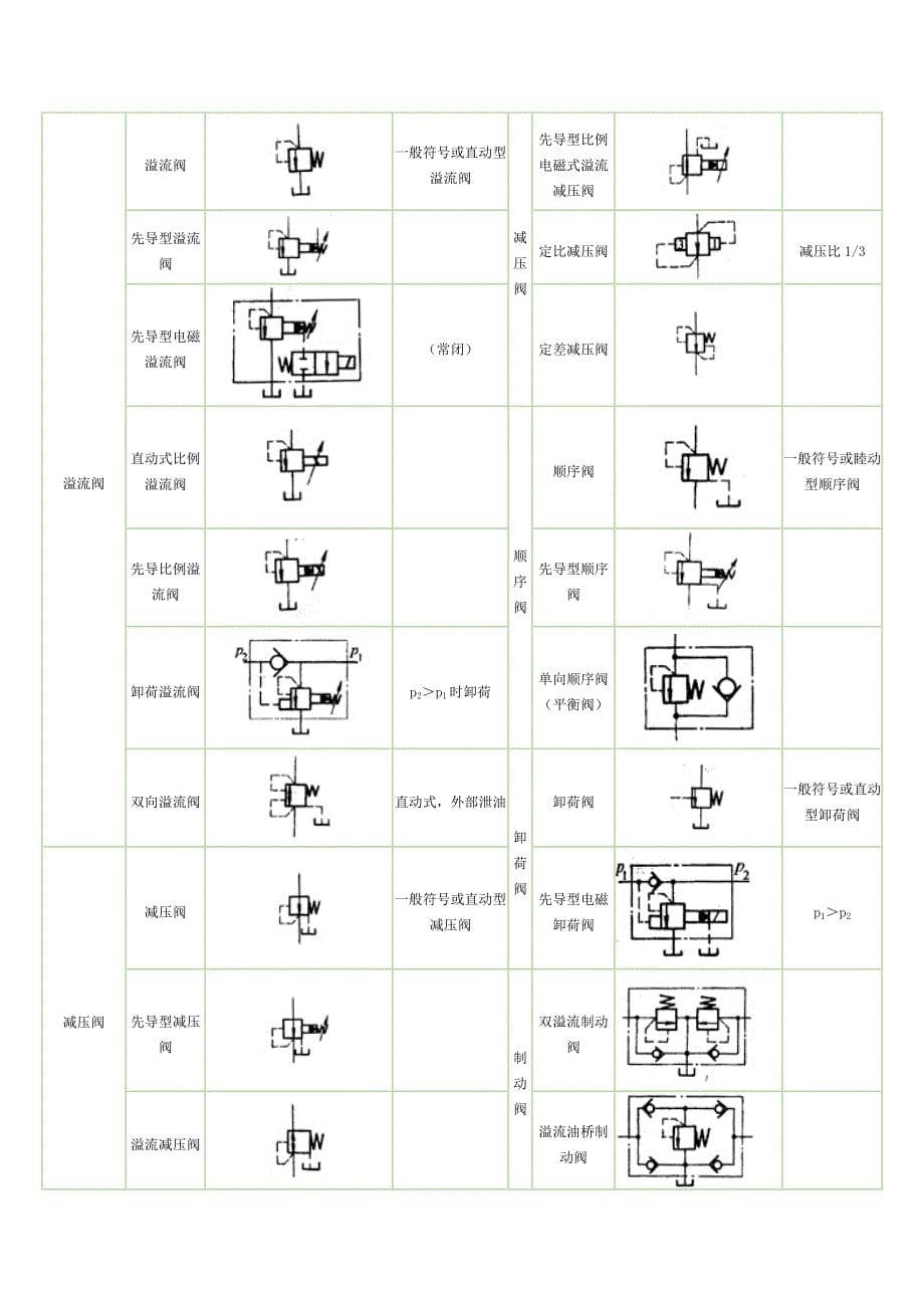 液压元件图标符号_第5页