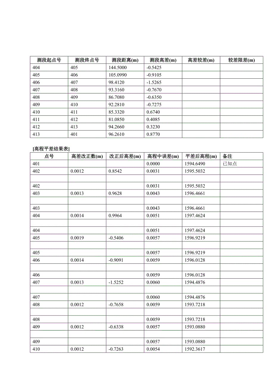 控 制 网 平 差 报 告水准_第2页