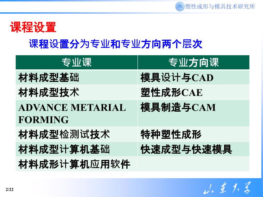 材料成型及控制工程专业(塑性成形与模具技术方向)课程介绍_第3页