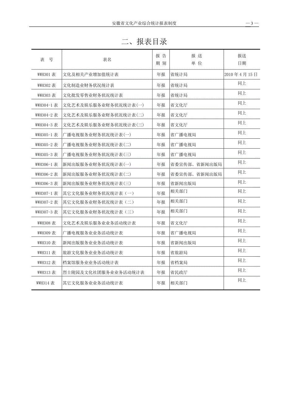 安徽省文化产业综合统计报表制度_第4页