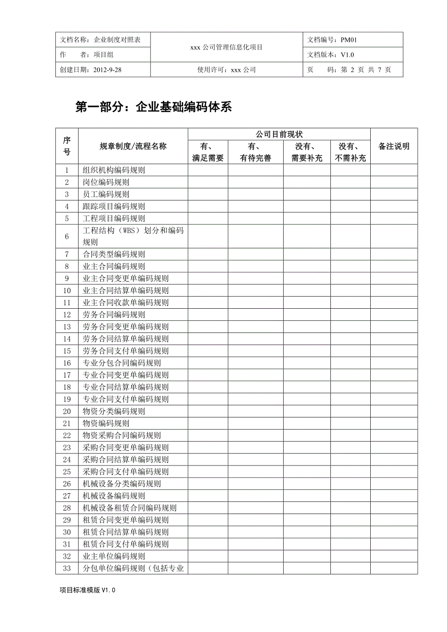 建筑施工企业制度对照规划表_第2页