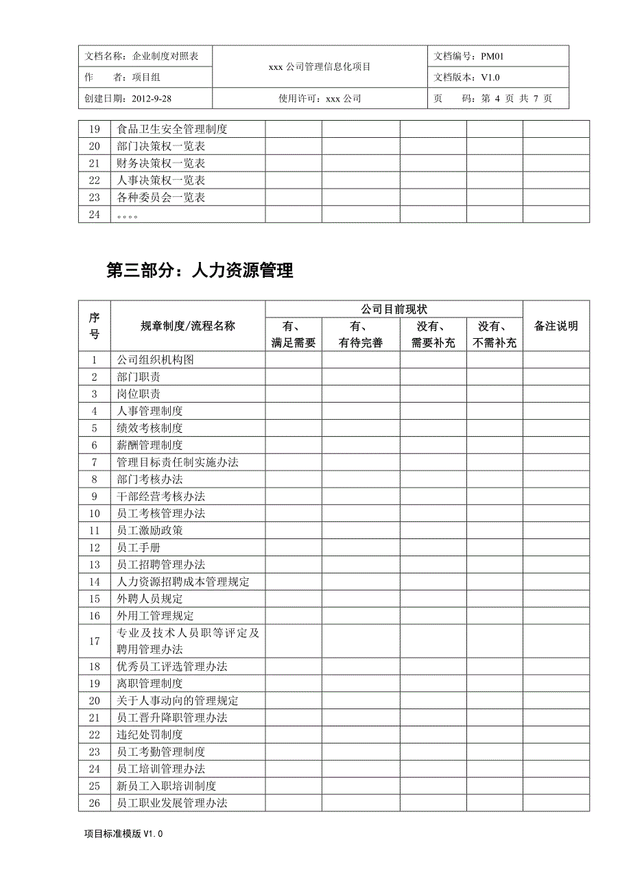 建筑施工企业制度对照规划表_第4页