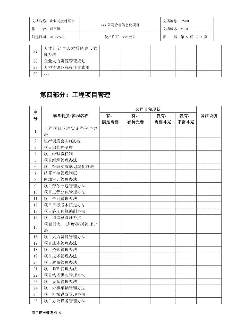 建筑施工企业制度对照规划表_第5页