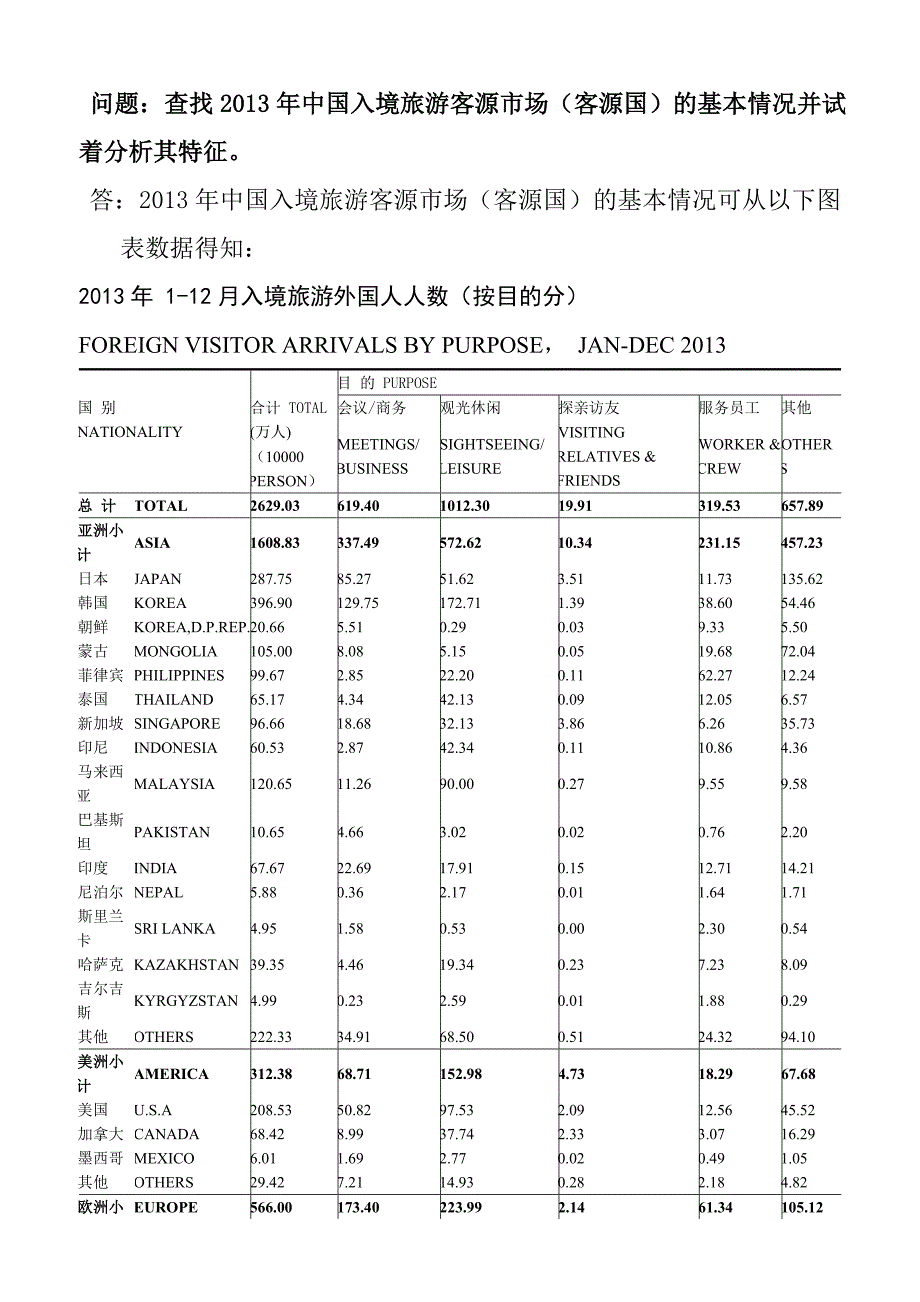 中国客源国市场分析_第1页